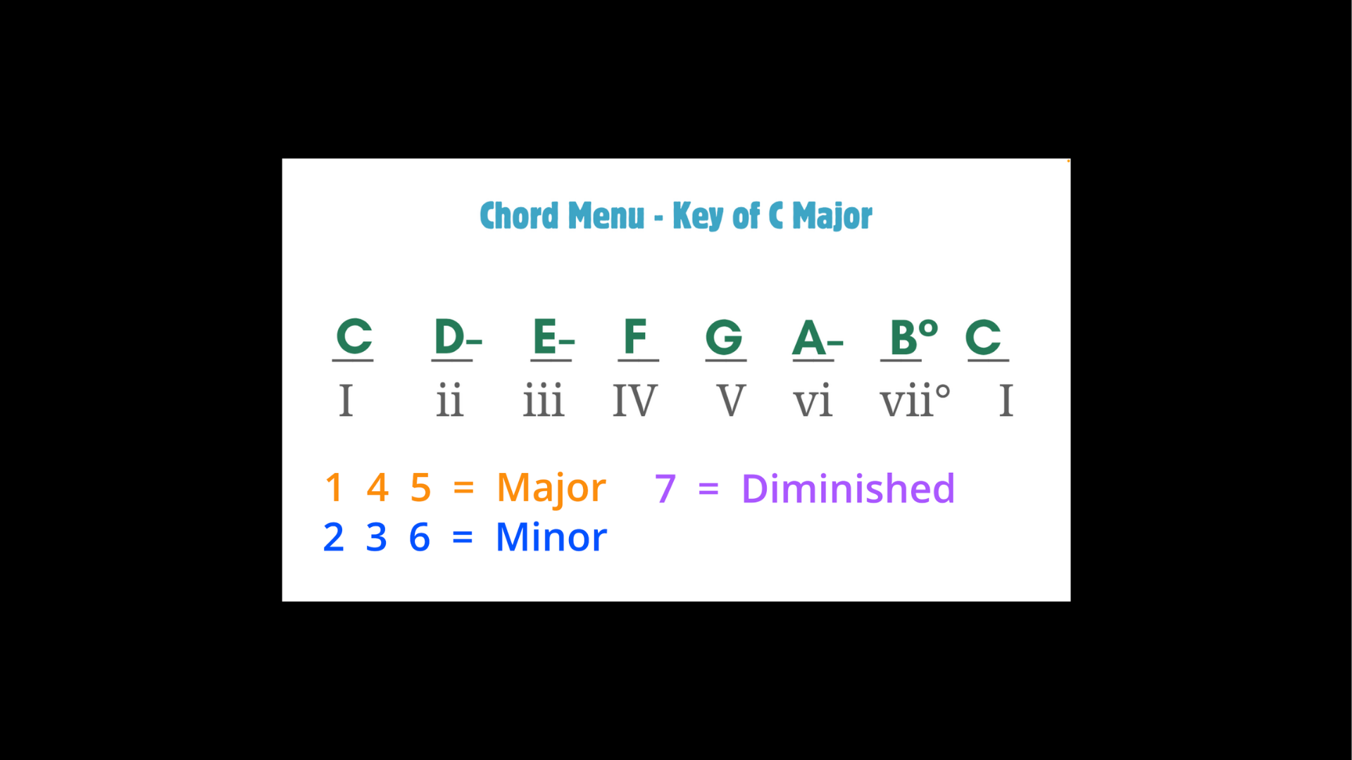Common Chord Progressions: My Favorite Music Theory